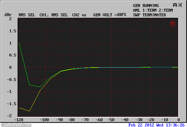 Benchmark DAC1 HDR linearity