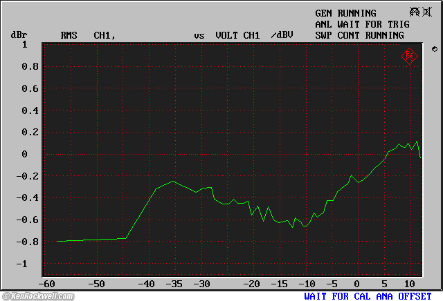Elekit TU-8200 Channel Tracking
