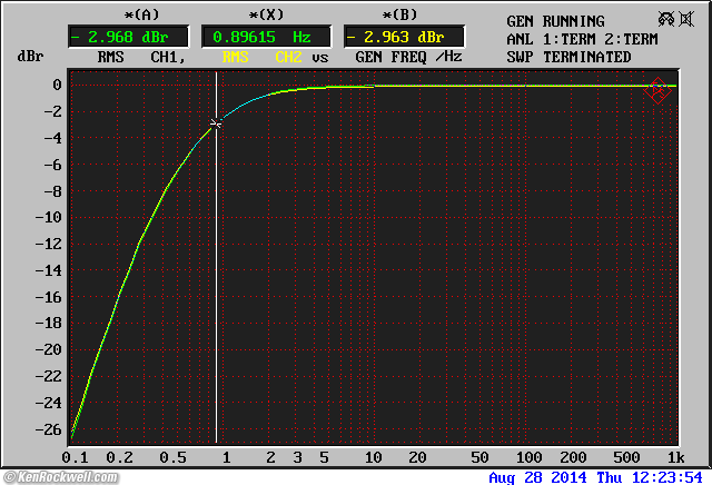 Hafler DH-200 infrasonic frequency response