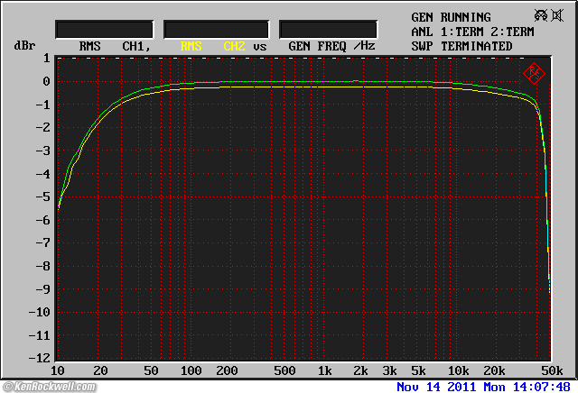 Sony PCM-M10 Frequency Response