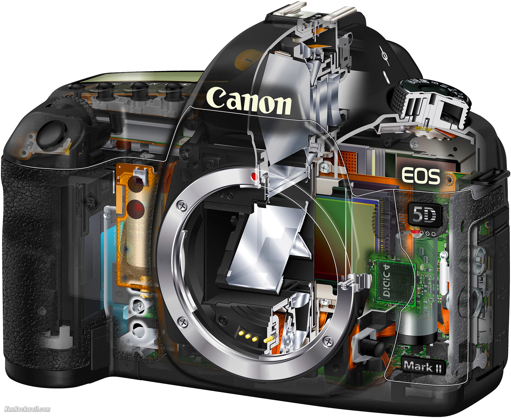 canon mark 5d ii lenses