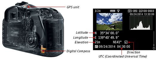 Canon 7D Mark II GPS and Compass