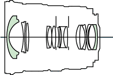 Canon 17-35mm internal diagram