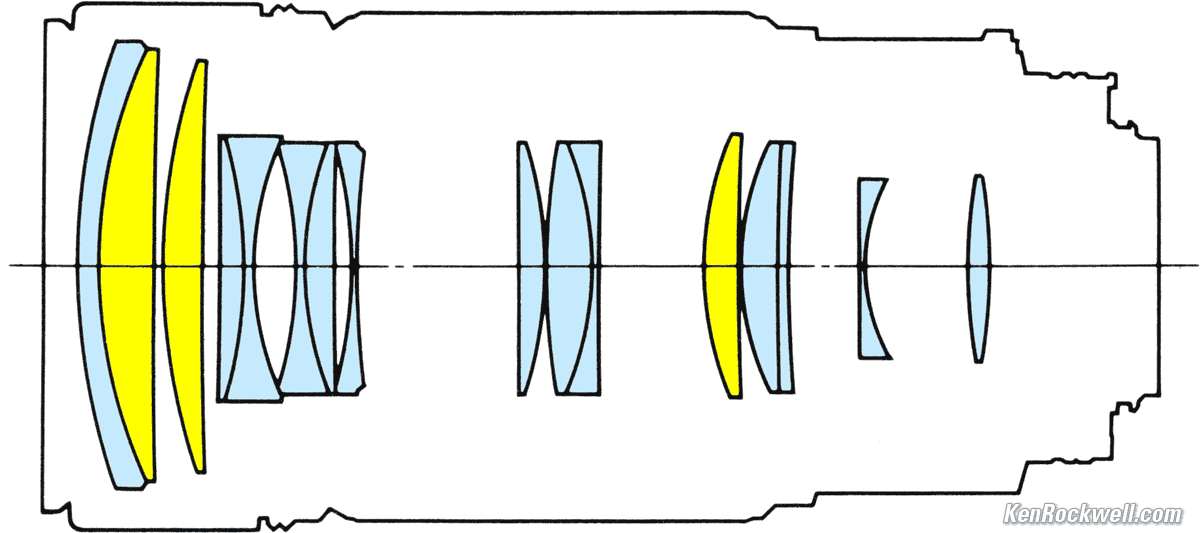 Оптическая схема фотоаппарата. Зеркальный объектив МТО-11 оптическая схема. Nikkor 55mm 1:2.8 af оптическая схема. Nikkor af 180mm 2.8 оптическая схема.